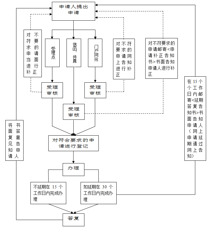 申請流程.jpg